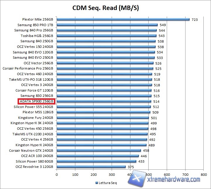 cdm-1