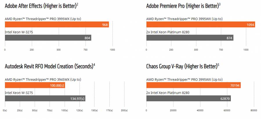 threadripper pro tests 8936e