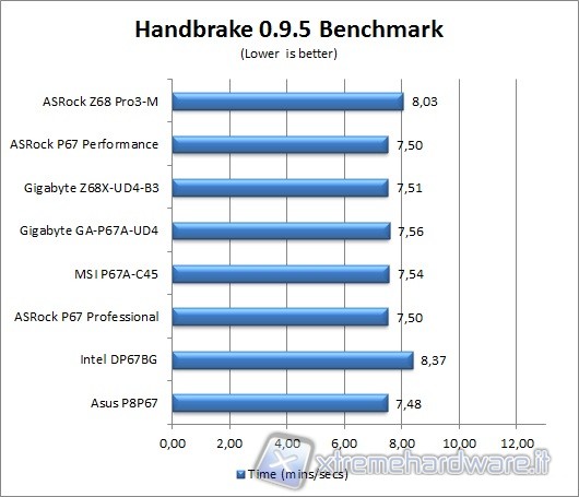 handbrake