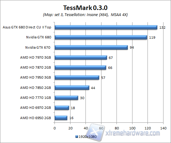 tessmark