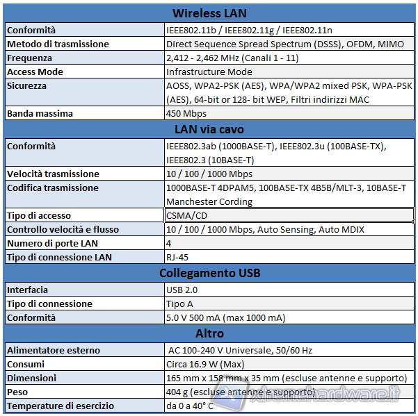 Caratteristiche_HPN450