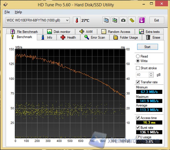 hdtune jbod w