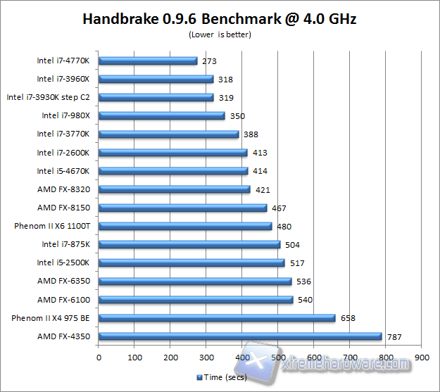 handbrake