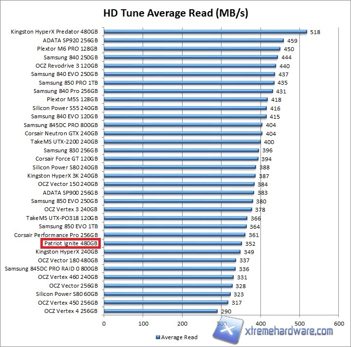 hdtune-1
