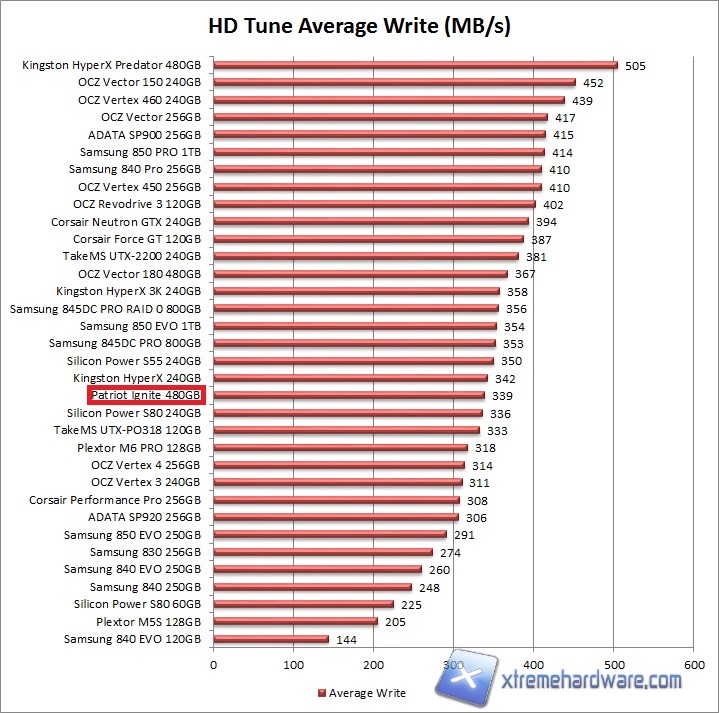 hdtune-2