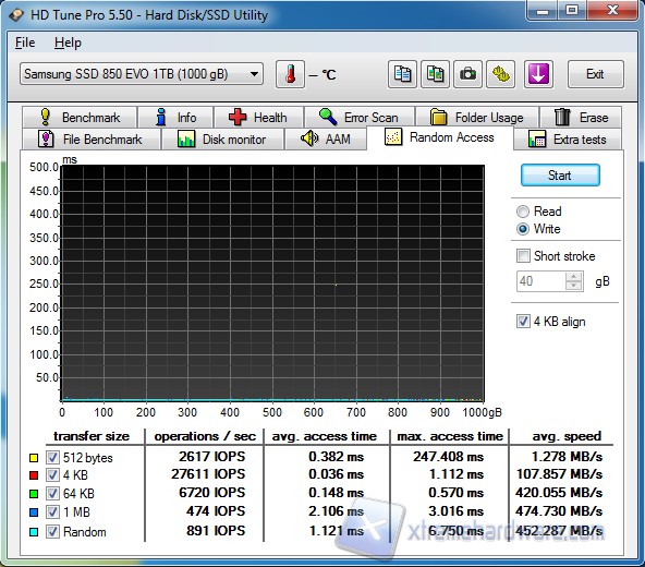 HD Tune Random Access Write 1TB