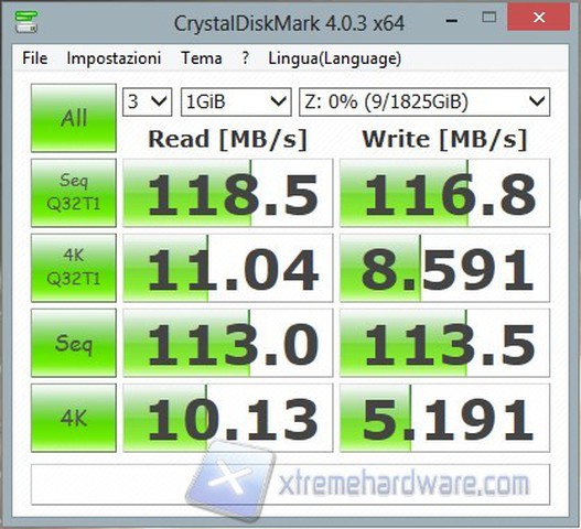 cdm r10